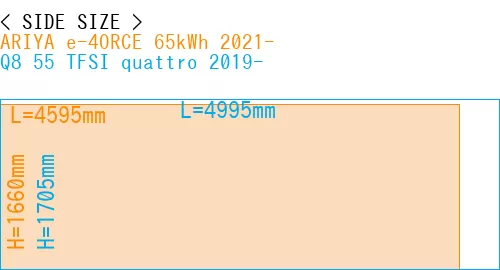 #ARIYA e-4ORCE 65kWh 2021- + Q8 55 TFSI quattro 2019-